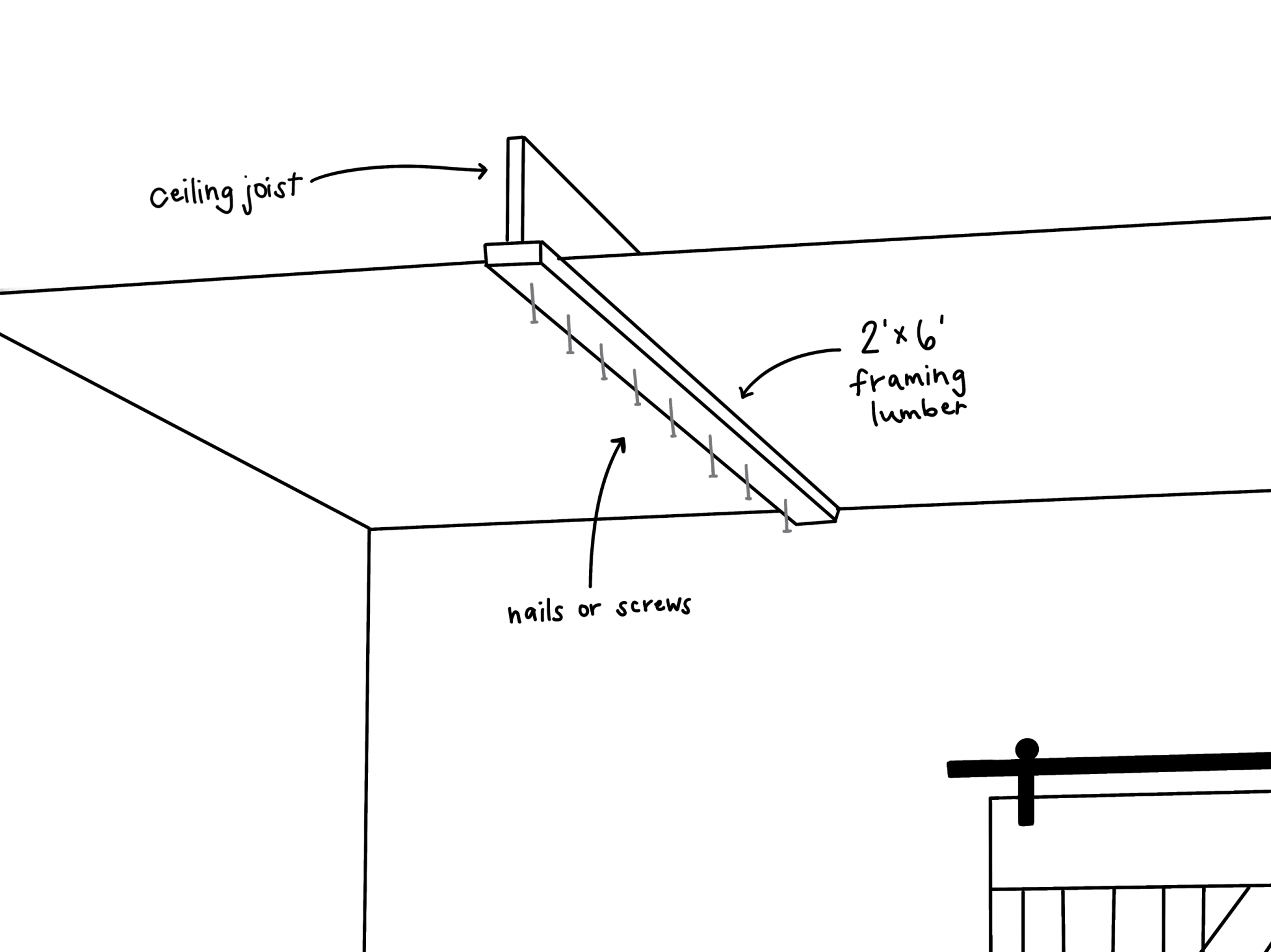 How to Measure and Install a Box Beam Sawmill Designs