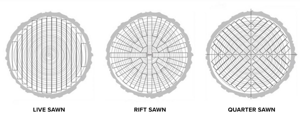 image of wood cuts visual